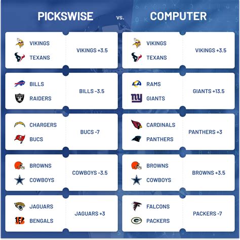 Free NFL Football Picks Against the Spread .